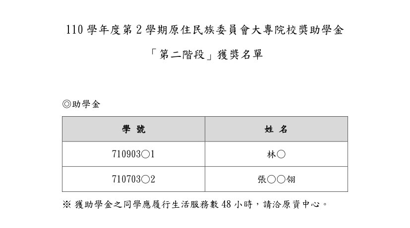 1102第二階段獲獎名單