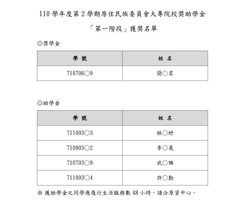 第一階段獎助學金獲獎名單